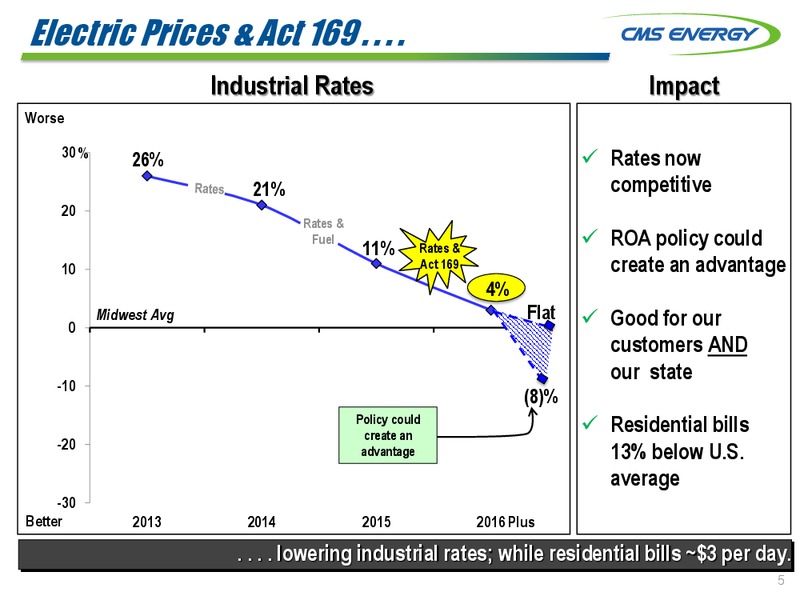 Q2 2015 EARNINGS CALL – Cms Energy – slide 5