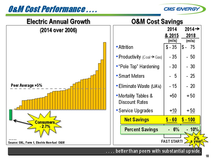 Q2 2015 EARNINGS CALL – Cms Energy – slide 18