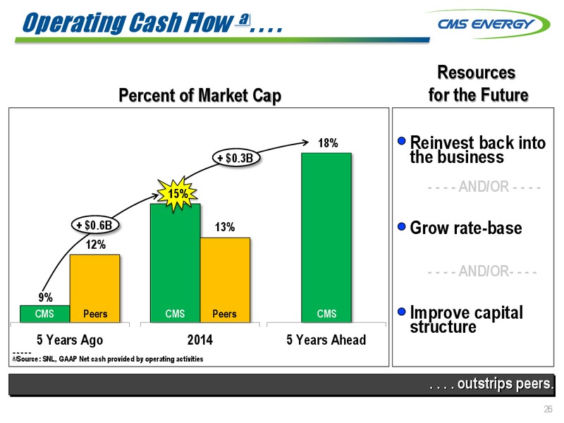 Q2 2015 EARNINGS CALL – Cms Energy – slide 26