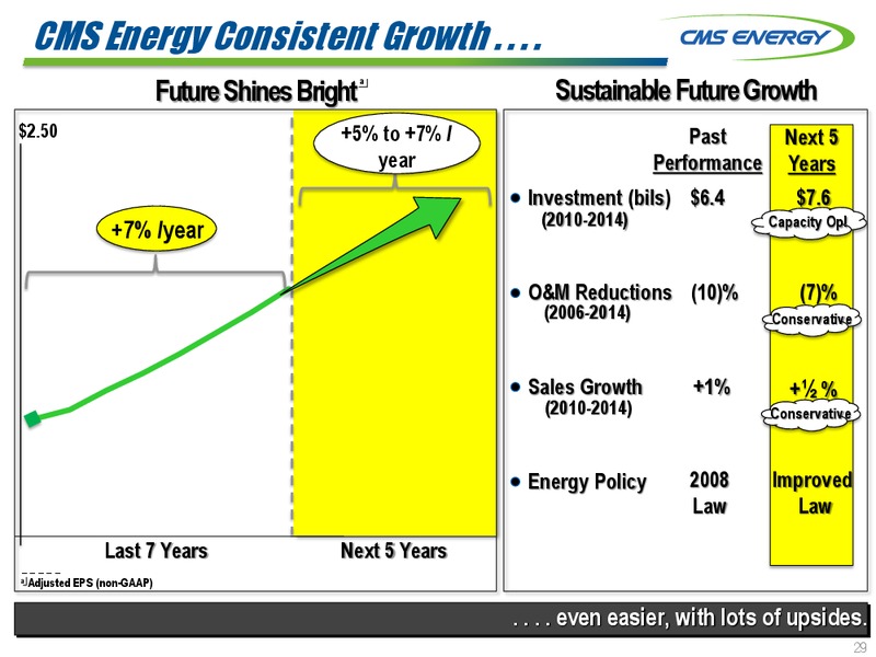 Q2 2015 EARNINGS CALL – Cms Energy – slide 29