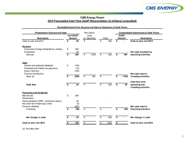 Q2 2015 EARNINGS CALL – Cms Energy – slide 41