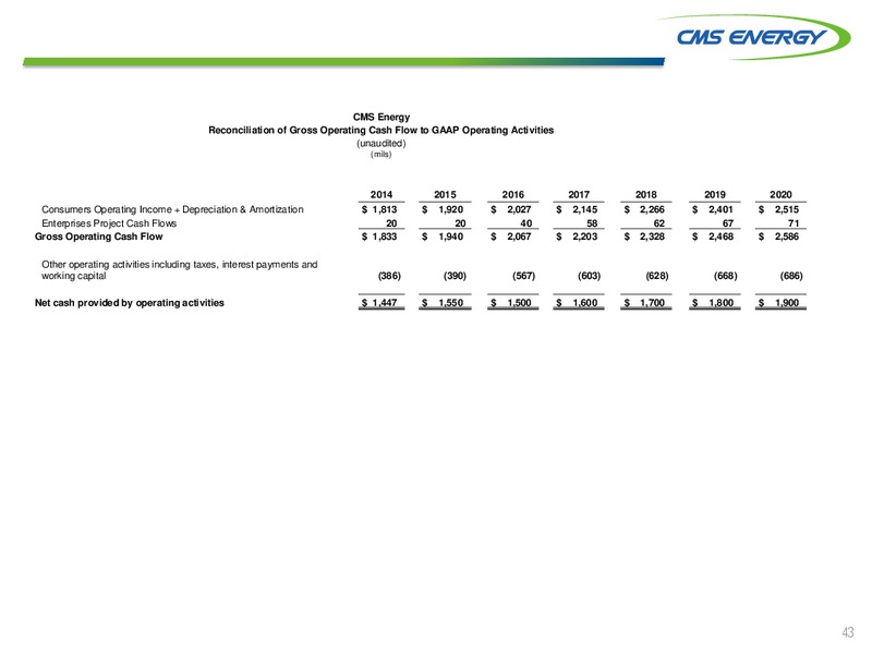 Q2 2015 EARNINGS CALL – Cms Energy – slide 43
