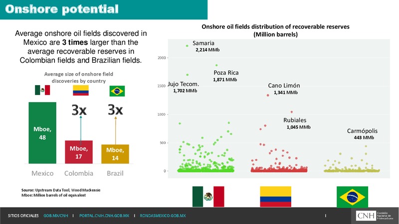 November 2017 Corporate Presentation – Cnh Global Nv – slide 4