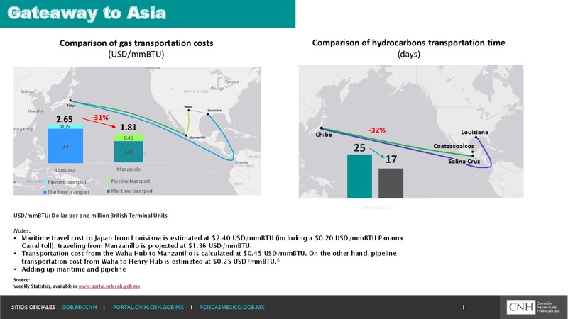 November 2017 Corporate Presentation – Cnh Global Nv – slide 5