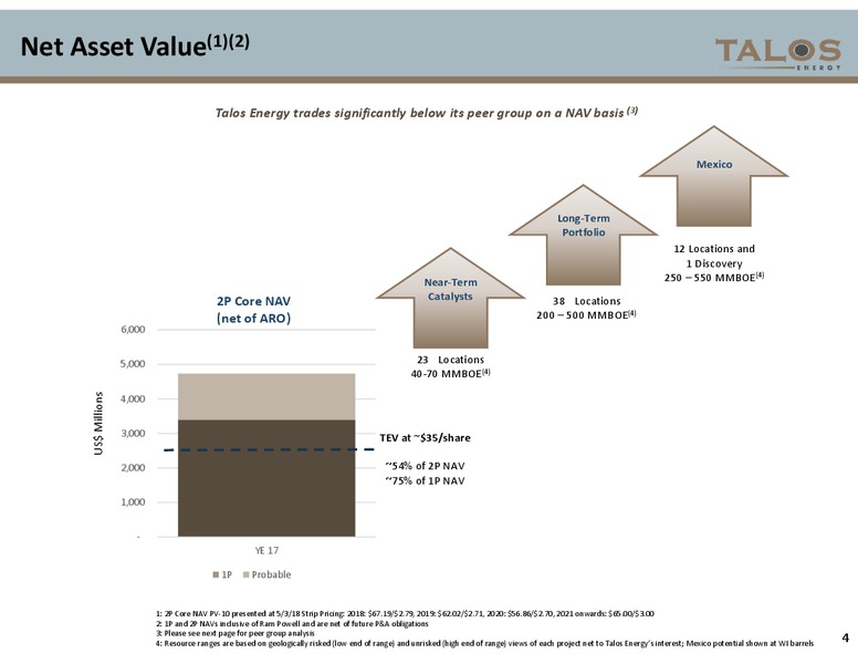 November 2017 Corporate Presentation – Cnh Global Nv – slide 33
