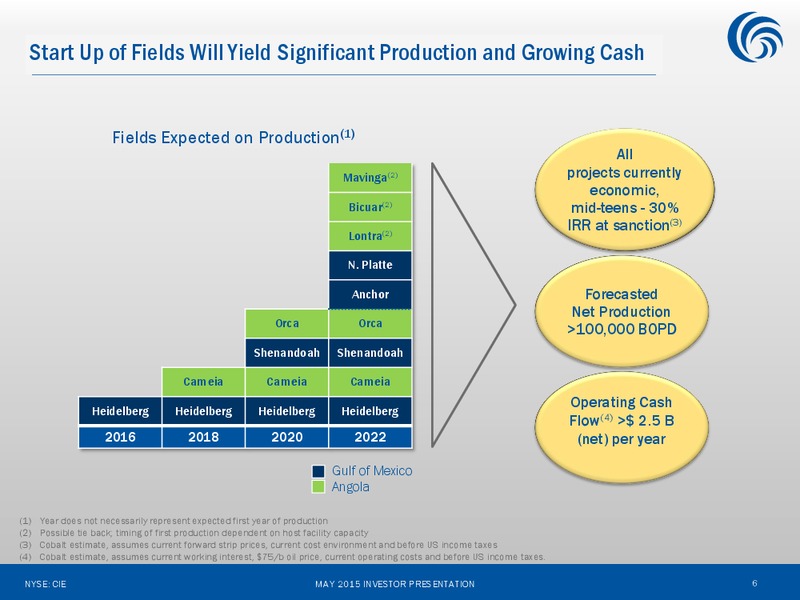 May 2015 Investor Presentation – Cobalt International Energy, Inc. – slide 5
