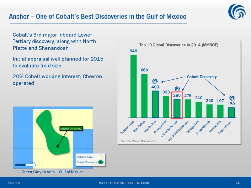 May 2015 Investor Presentation – Cobalt International Energy, Inc. – slide 14