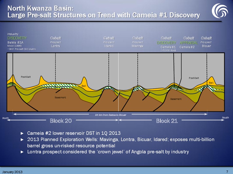 January 2013 Investor Presentation – Cobalt International Energy, Inc. – slide 6