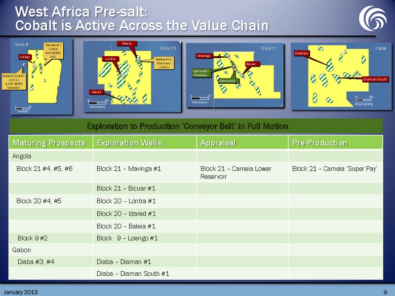 January 2013 Investor Presentation – Cobalt International Energy, Inc. – slide 8