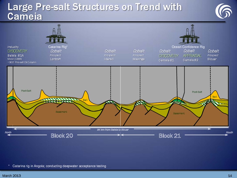 March 2013 Investor Presentation – Cobalt International Energy, Inc. – slide 13