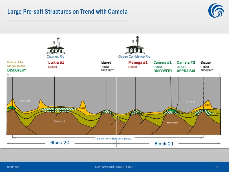 May 2013 Investor Presentation – Cobalt International Energy, Inc. – slide 15
