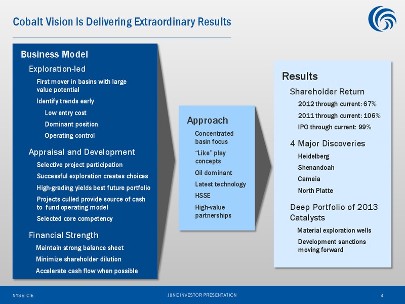 June 2013 Investor Presentation – Cobalt International Energy, Inc. – slide 3