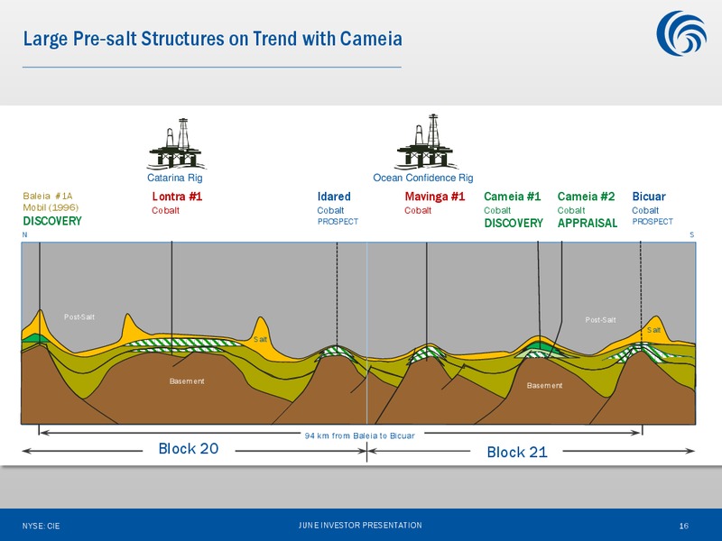 June 2013 Investor Presentation – Cobalt International Energy, Inc. – slide 15