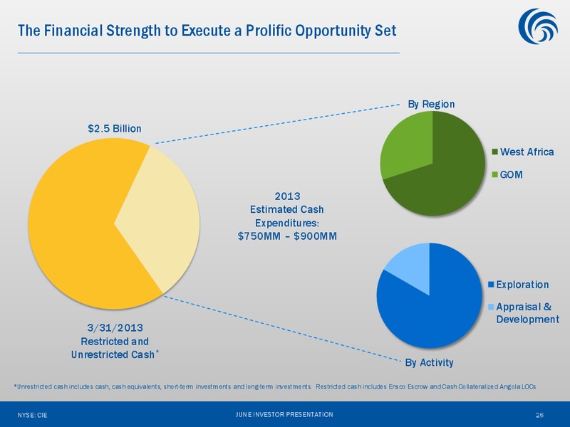 June 2013 Investor Presentation – Cobalt International Energy, Inc. – slide 25