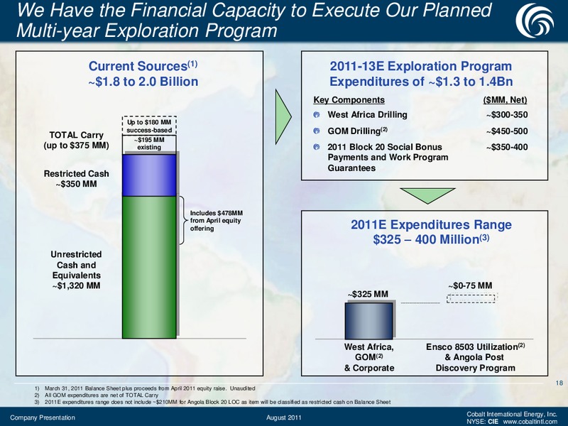 August 2011 Investor Presentation – Cobalt International Energy, Inc. – slide 17