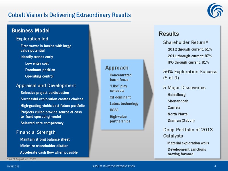August 2013 Investor Presentation – Cobalt International Energy, Inc. – slide 3