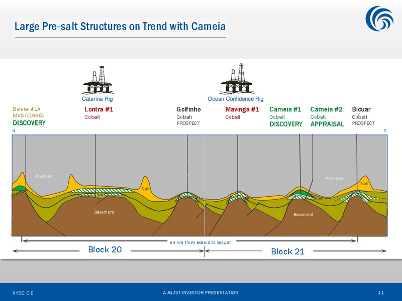 August 2013 Investor Presentation – Cobalt International Energy, Inc. – slide 10