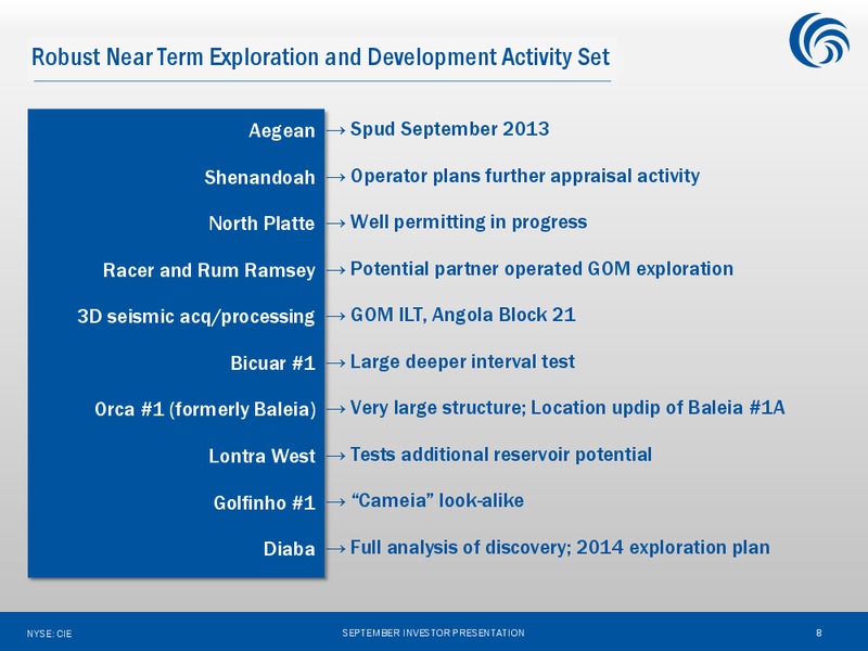 Exploration Led Long Term Value Delivery – Cobalt International Energy, Inc. – slide 7