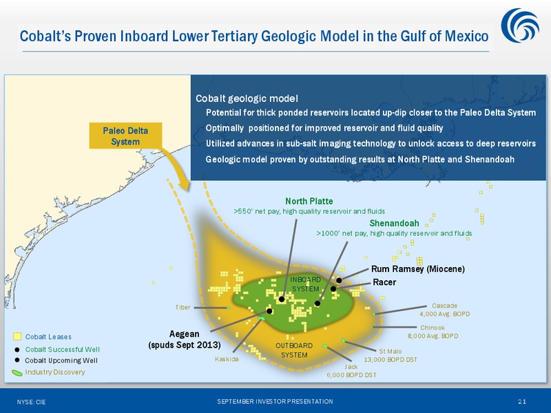 Exploration Led Long Term Value Delivery – Cobalt International Energy, Inc. – slide 20