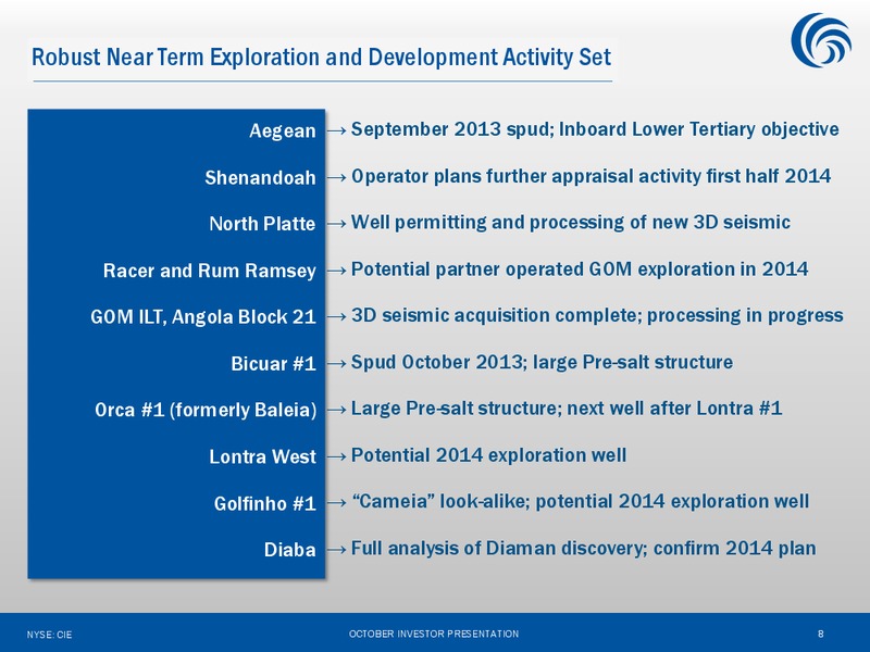 Exploration Led Long Term Value Delivery – Cobalt International Energy, Inc. – slide 7