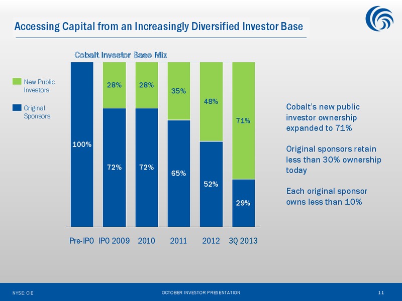Exploration Led Long Term Value Delivery – Cobalt International Energy, Inc. – slide 10