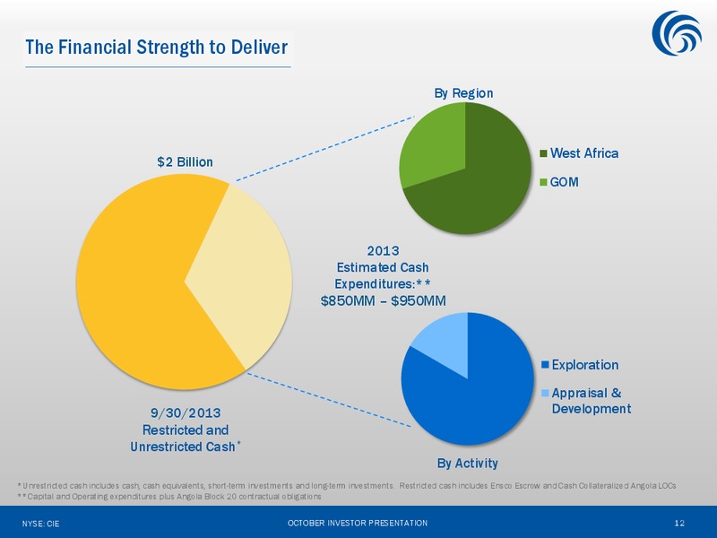 Exploration Led Long Term Value Delivery – Cobalt International Energy, Inc. – slide 11