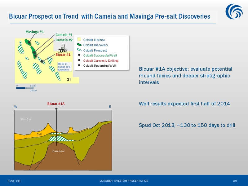 Exploration Led Long Term Value Delivery – Cobalt International Energy, Inc. – slide 19