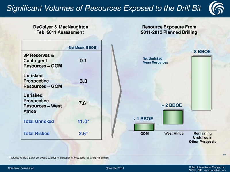 November 2011 Investor Presentation – Cobalt International Energy, Inc. – slide 18