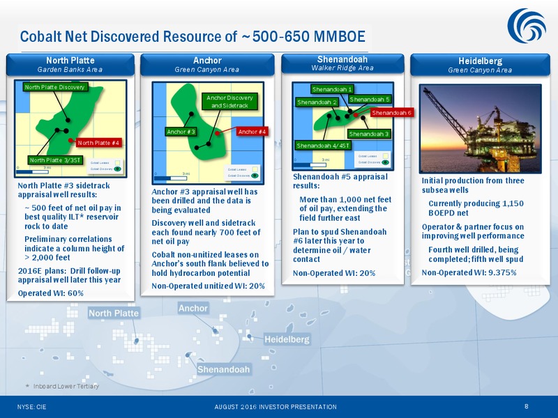 Q2 2016 Earnings Presentation – Cobalt International Energy, Inc. – slide 7