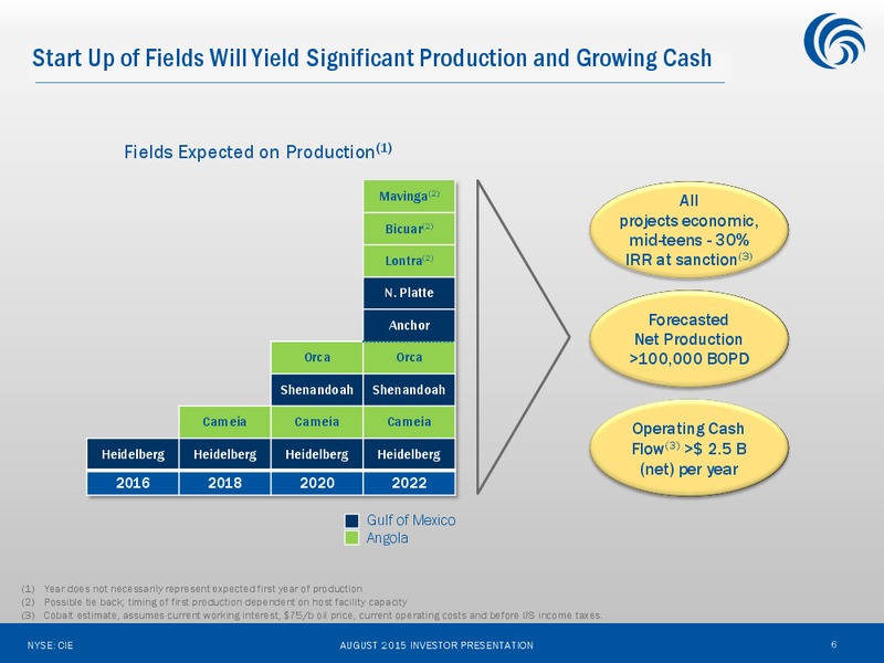 August 2015 Investor Presentation – Cobalt International Energy, Inc. – slide 5
