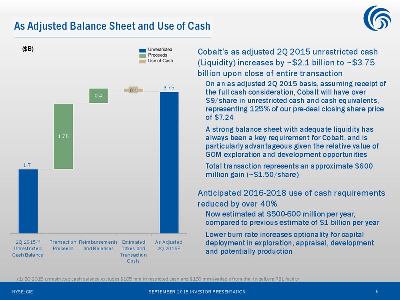 September 2015 Investor Presentation – Cobalt International Energy, Inc. – slide 5