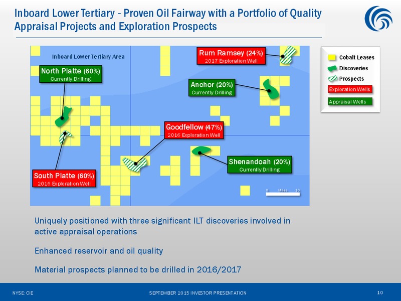 September 2015 Investor Presentation – Cobalt International Energy, Inc. – slide 9