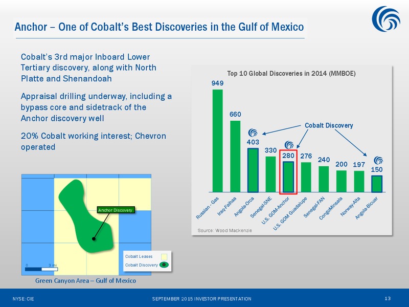 September 2015 Investor Presentation – Cobalt International Energy, Inc. – slide 12