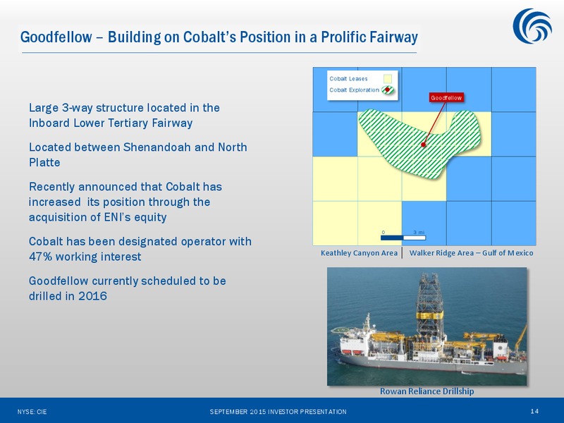 September 2015 Investor Presentation – Cobalt International Energy, Inc. – slide 13