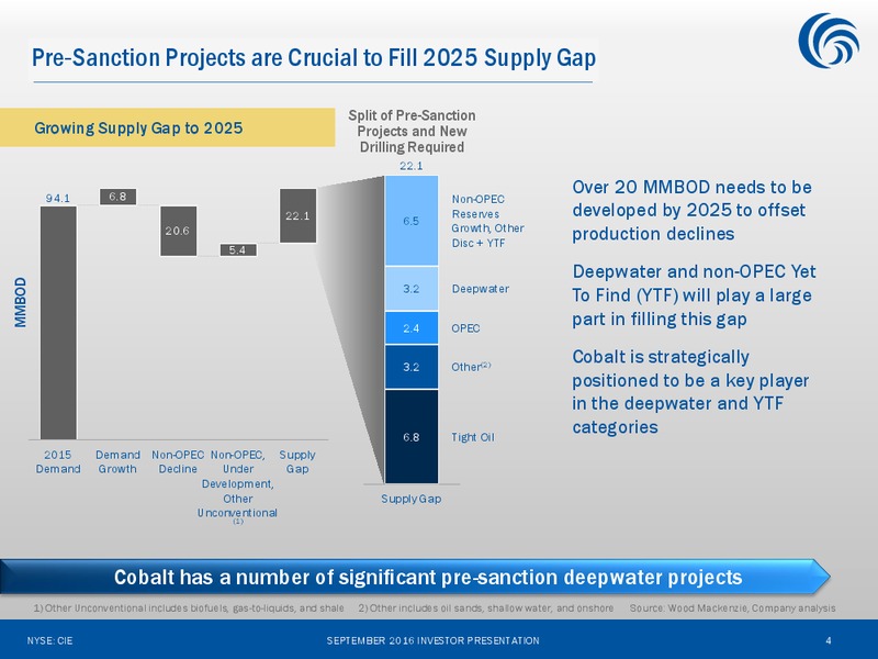 Barclays CEO Energy Power Conference – Cobalt International Energy, Inc. – slide 3