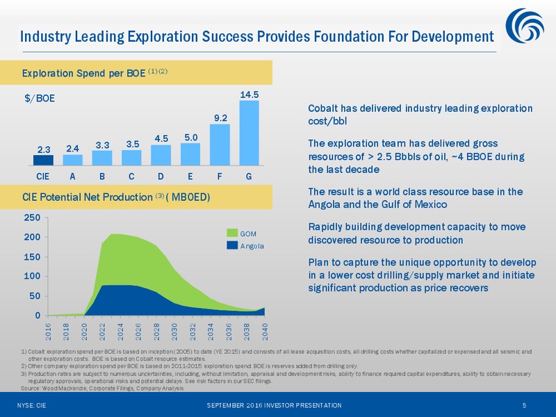 Barclays CEO Energy Power Conference – Cobalt International Energy, Inc. – slide 4