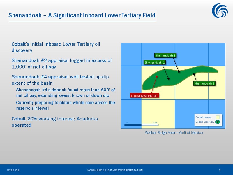 November 2015 Investor Presentation – Cobalt International Energy, Inc. – slide 7