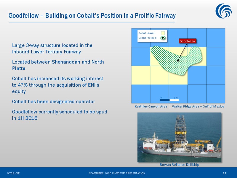 November 2015 Investor Presentation – Cobalt International Energy, Inc. – slide 9