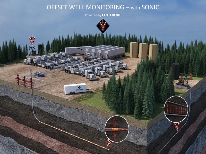 EnerCom The Oil and Gas Conference – Cold Bore Technology – slide 10