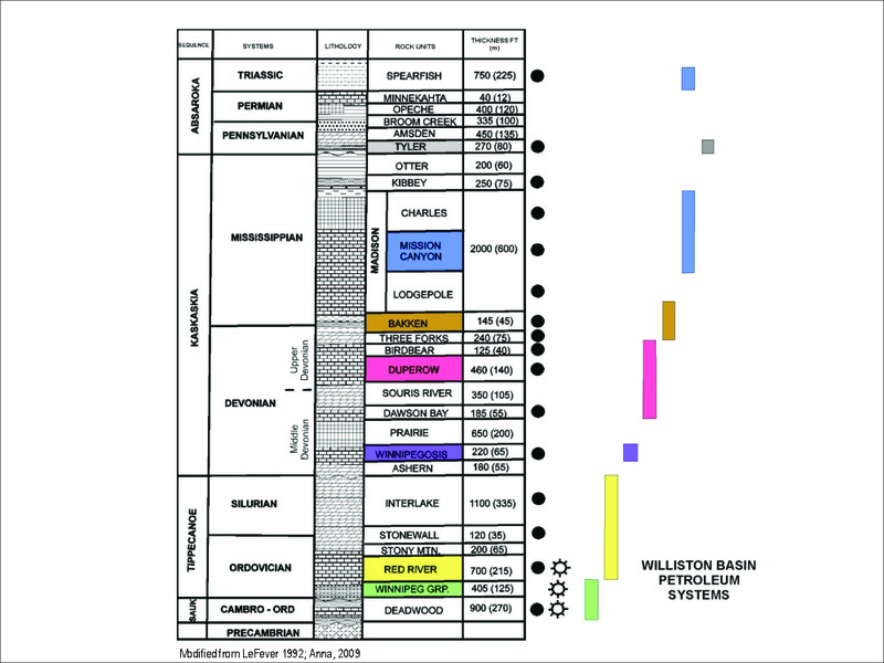 THE NEW BAKKEN PLAY IN EASTERN MONTANA – Colorado School of Mines – slide 6