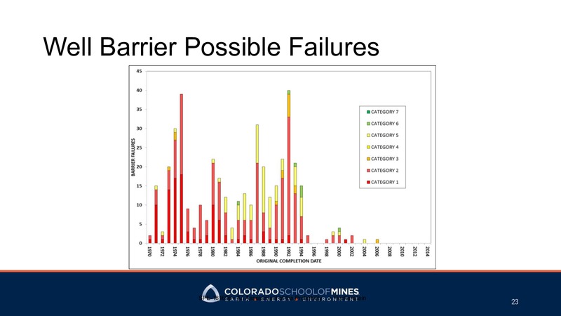 EnerCom Oil and Gas Conference – Colorado School of Mines – slide 23