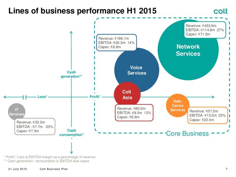 H1 2015 Results and Strategy – Colt Energy Inc – slide 7