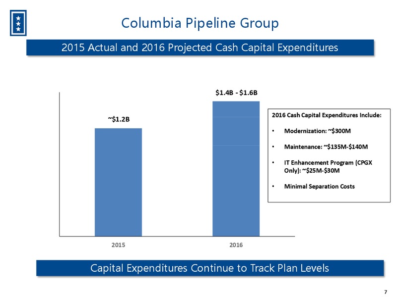 Q4 2015 Earnings Call – Columbia Pipeline Partners Lp – slide 6