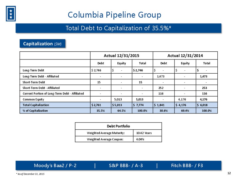 Q4 2015 Earnings Call – Columbia Pipeline Partners Lp – slide 11