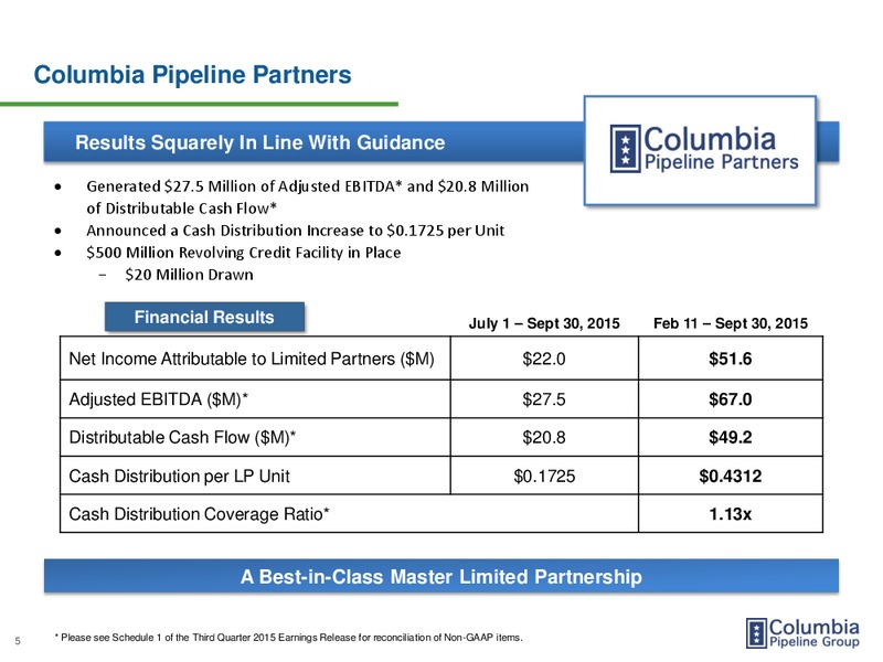 Q3 2015 Earnings – Columbia Pipeline Partners Lp – slide 4