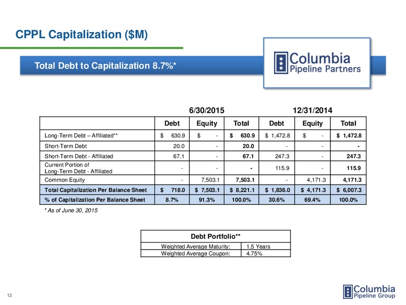 Second Quarter 2015 Earnings – Columbia Pipeline Partners Lp – slide 11