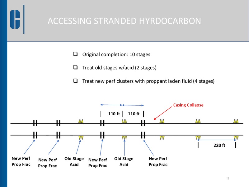 EnerCom The Oil and Gas Conference – Comitt Well Solutions LLC – slide 11