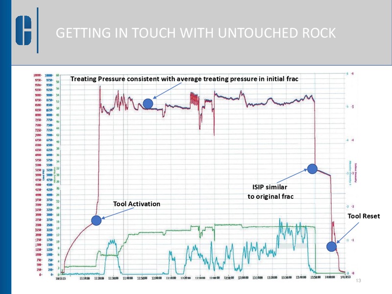 EnerCom The Oil and Gas Conference – Comitt Well Solutions LLC – slide 13
