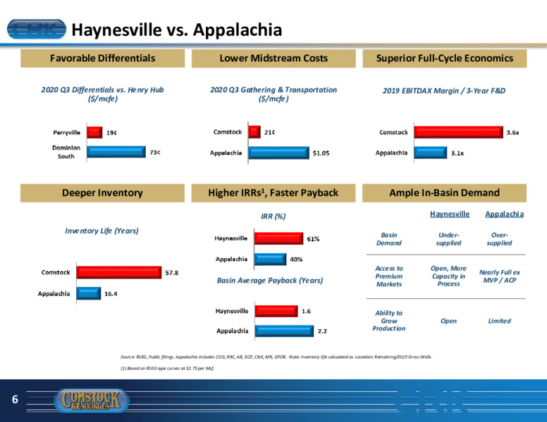 Investor Presentation   January 2021 – Comstock Resources Inc. – slide 5