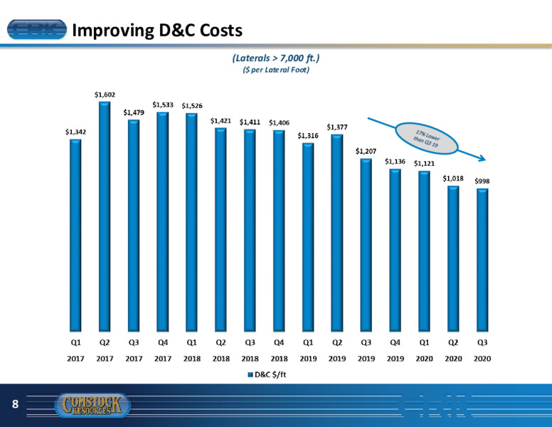 Investor Presentation   January 2021 – Comstock Resources Inc. – slide 7
